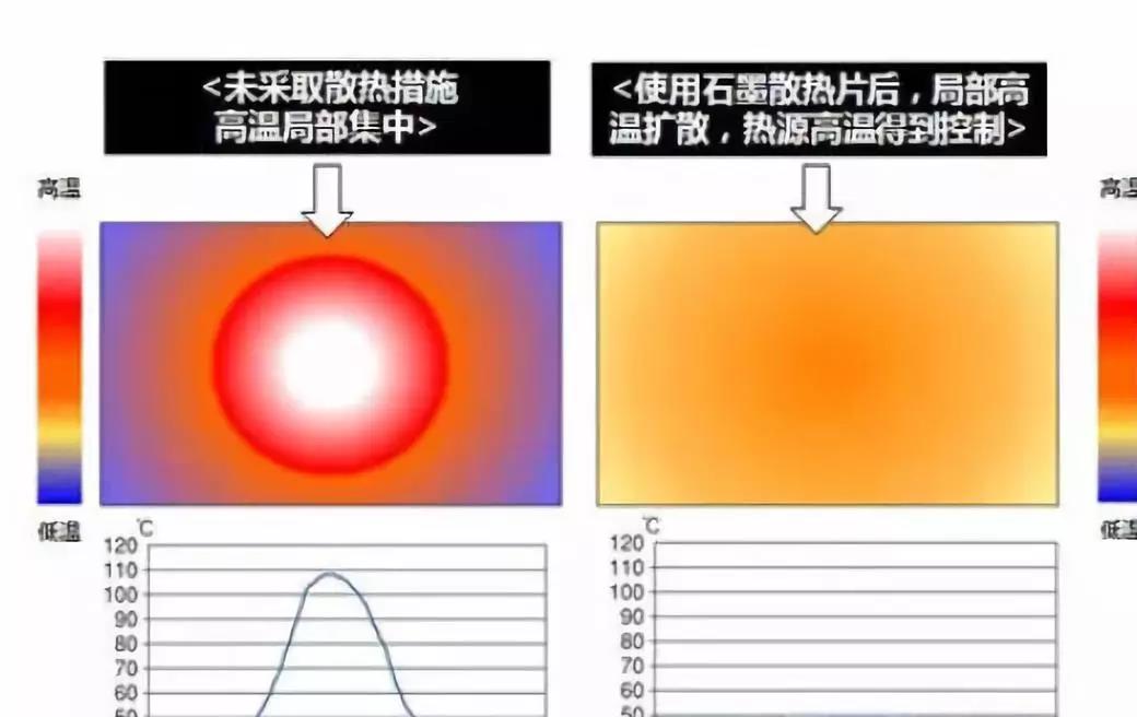 散熱原理